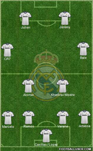Real Madrid C.F. Formation 2013