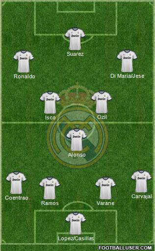 Real Madrid C.F. Formation 2013
