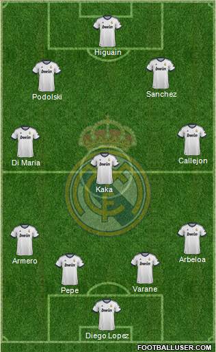 Real Madrid C.F. Formation 2013