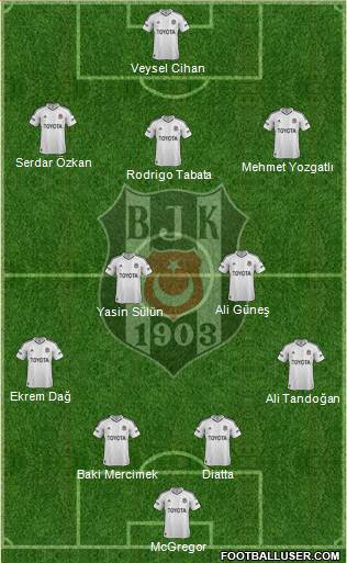 Besiktas JK Formation 2013