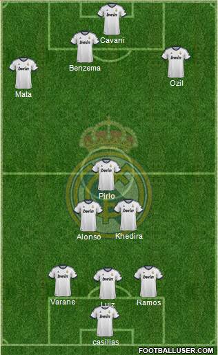Real Madrid C.F. Formation 2013