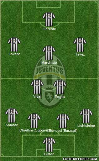 Juventus Formation 2013