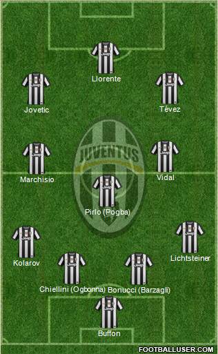 Juventus Formation 2013