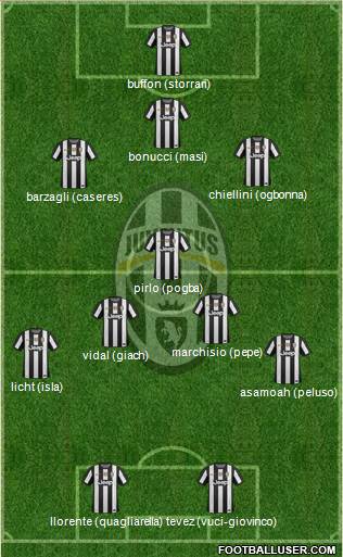 Juventus Formation 2013