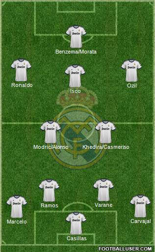 Real Madrid C.F. Formation 2013