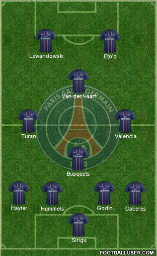 Paris Saint-Germain Formation 2013