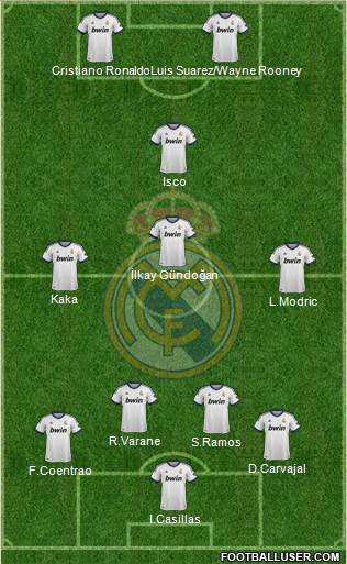 Real Madrid C.F. Formation 2013