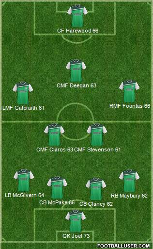 Hibernian Formation 2013