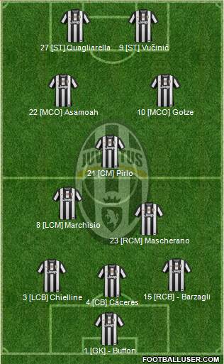 Juventus Formation 2013