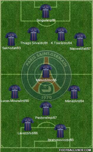 Paris Saint-Germain Formation 2013