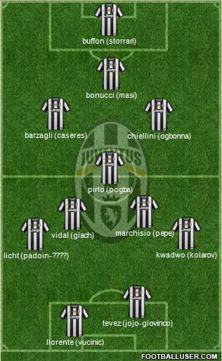 Juventus Formation 2013
