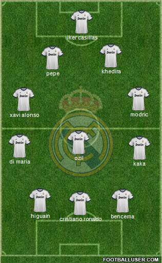 Real Madrid C.F. Formation 2013