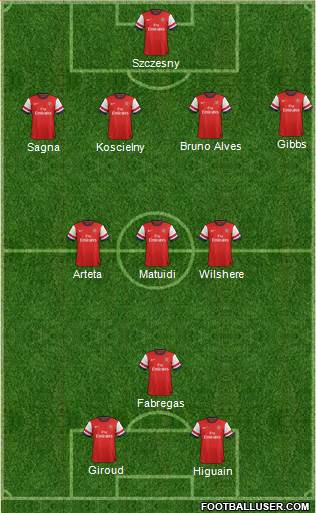 Arsenal Formation 2013