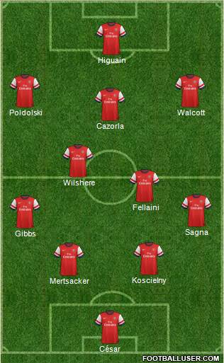 Arsenal Formation 2013