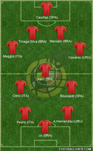 Spain Formation 2013