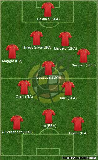 Spain Formation 2013