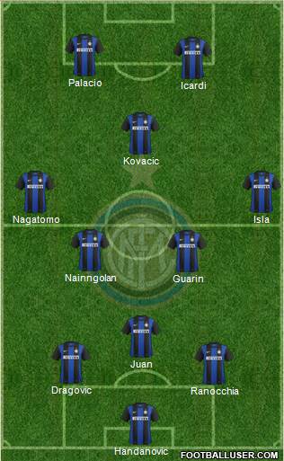 F.C. Internazionale Formation 2013