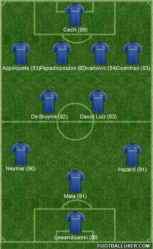 Chelsea Formation 2013
