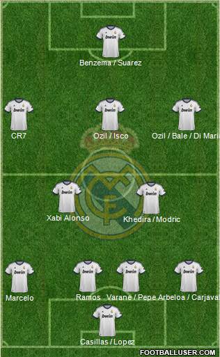Real Madrid C.F. Formation 2013