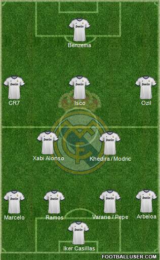 Real Madrid C.F. Formation 2013