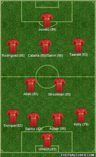 Liverpool Formation 2013