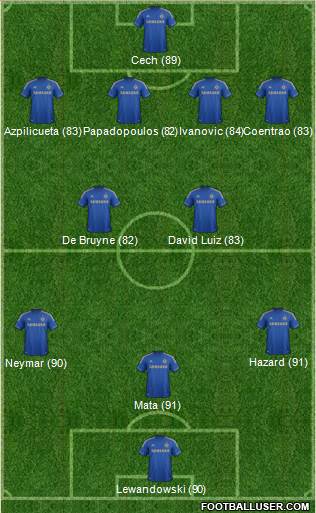 Chelsea Formation 2013