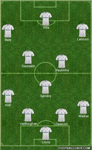 Tottenham Hotspur Formation 2013
