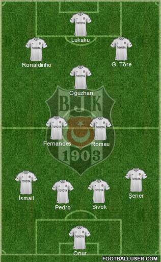 Besiktas JK Formation 2013