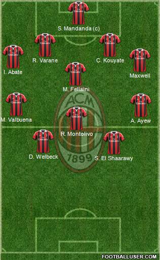 A.C. Milan Formation 2013