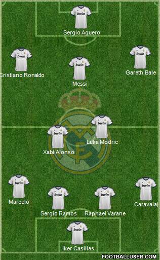 Real Madrid C.F. Formation 2013