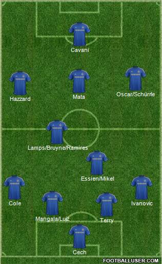 Chelsea Formation 2013