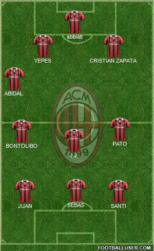 A.C. Milan Formation 2013