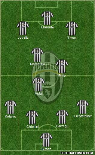 Juventus Formation 2013