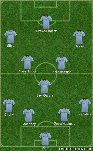 Manchester City Formation 2013