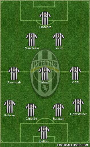 Juventus Formation 2013