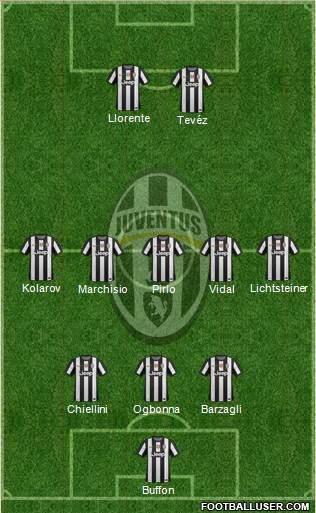 Juventus Formation 2013