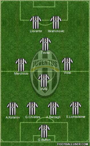 Juventus Formation 2013