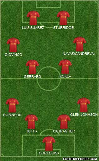 Liverpool Formation 2013