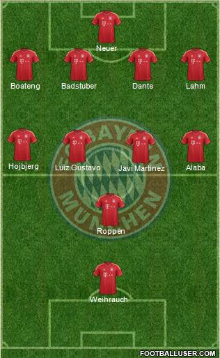 FC Bayern München Formation 2013