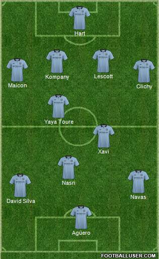 Manchester City Formation 2013