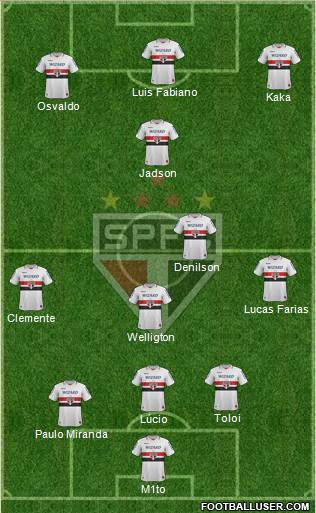 São Paulo FC Formation 2013