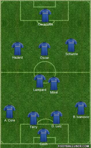 Chelsea Formation 2013