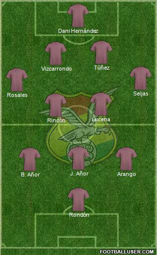 Bolivia Formation 2013