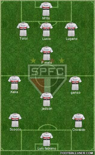 São Paulo FC Formation 2013