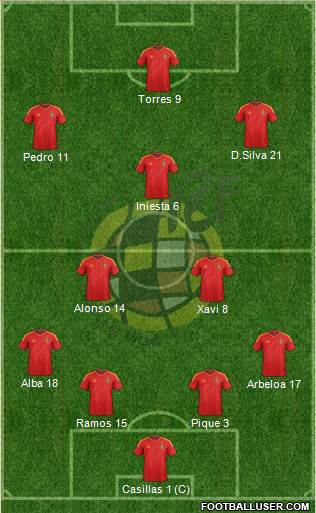 Spain Formation 2013