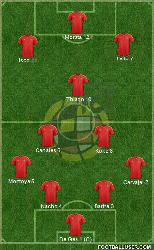 Spain Formation 2013
