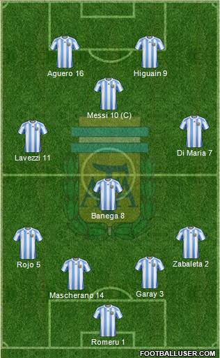 Argentina Formation 2013