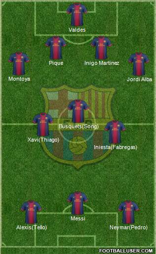 F.C. Barcelona Formation 2013