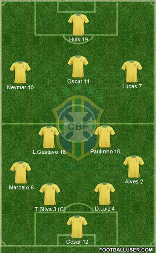 Brazil Formation 2013