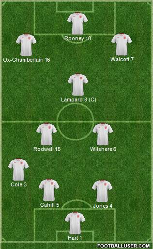England Formation 2013